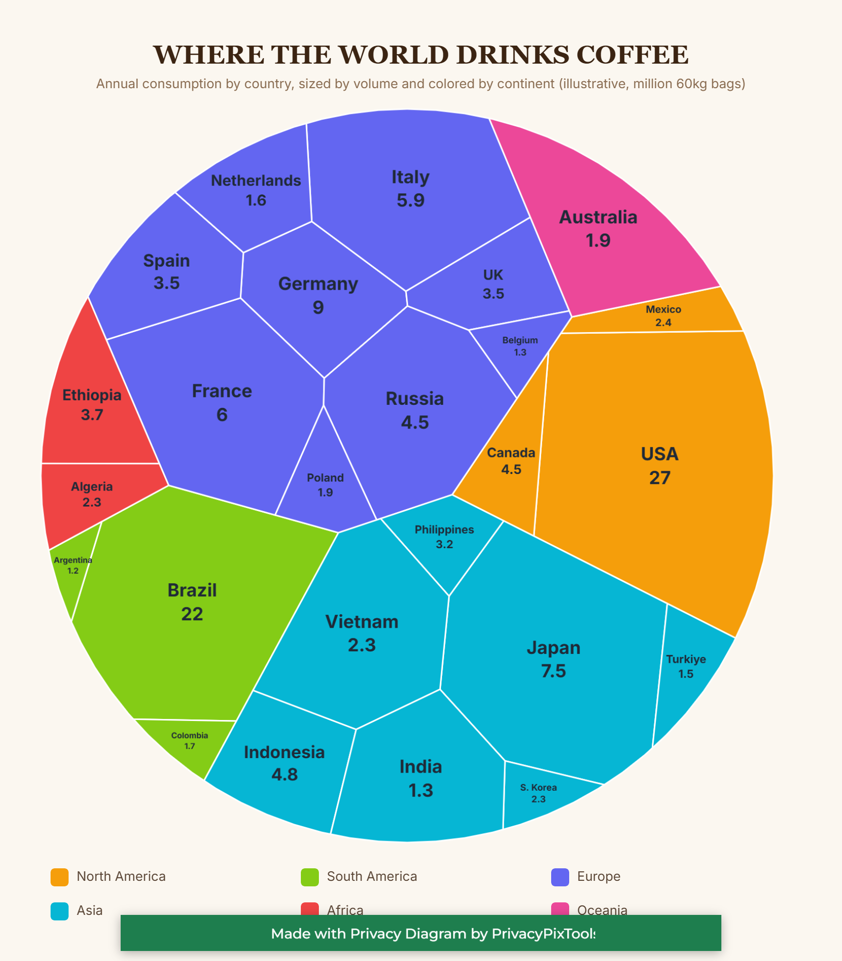 A circular Voronoi treemap of world coffee consumption by country, with cells sized by volume and colored by continent, plus a legend.